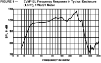 evm12lfrequenzgang_gross.gif, 33K